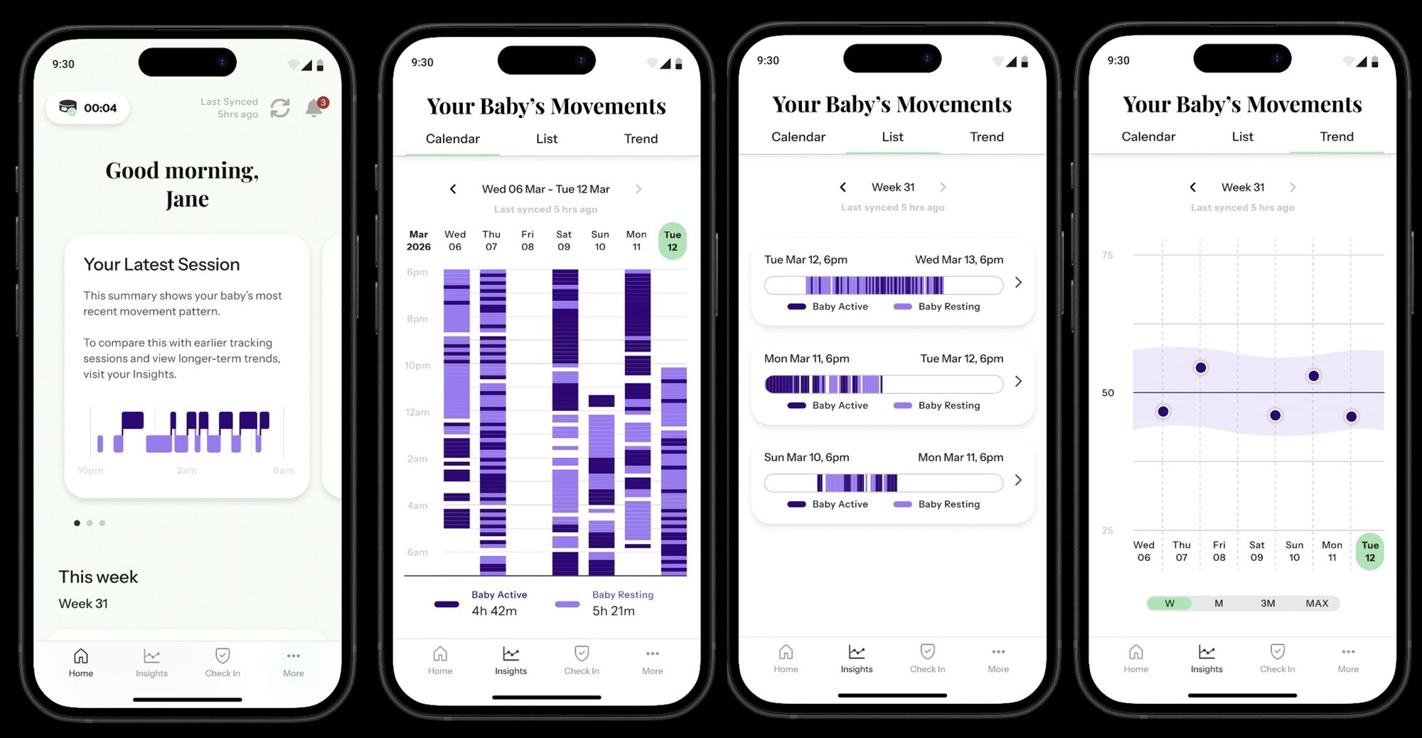 FeMo app screens showing nightly activity and a weekly trend